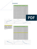 Corte - Muestra Pozo N°1: τ/σ vs e τ/σ vs Def Horiz. Def Vert. Vs Def Hor