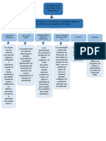 Alternativas de etapa productiva para aprendices SENA