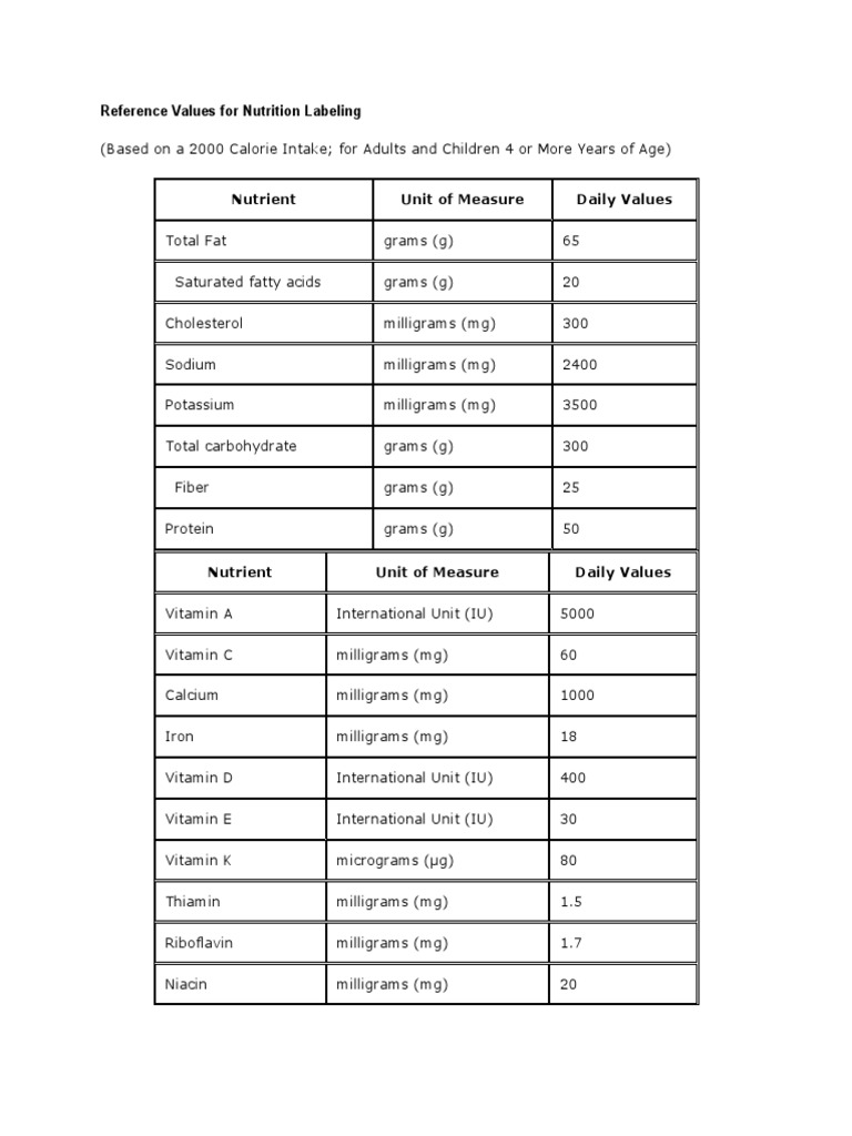 Daily Nutrient Reference Values | PDF