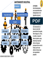 Organización Del Mantenimiento