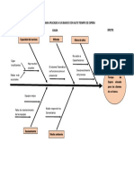 Diagrama de Ishikawa Grupo 2