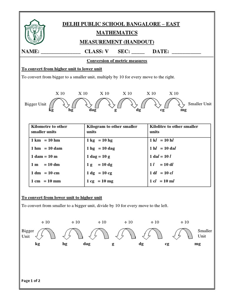 MEASUREMENT Notes PDF
