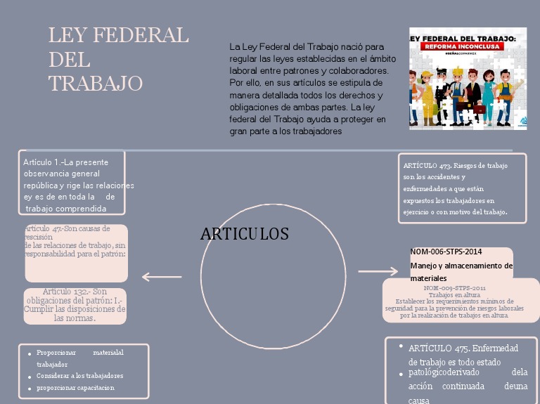 Análisis de los principales aspectos de la Ley Federal del Trabajo en ...