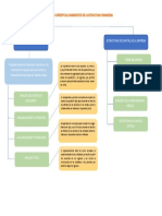 Mapa Conceptual Diagnostico de La Estructura Financiera