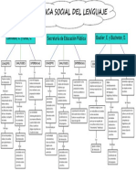 Mapa Conceptual