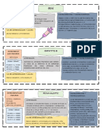 Esquema de Vacunacion