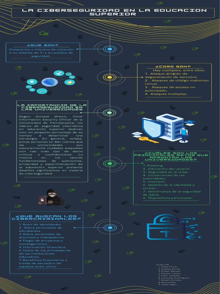 La Importancia De La Ciberseguridad En Las Universidades Infografia