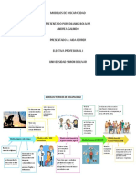 Linea de Tiempo Modelos Discapacidad