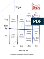 Business Is FUN! - Langkah 1 Business Strategy Product Market Lifecycle