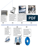 Línea de Tiempo en La Que Muestres El Avance Del Desarrollo Tecnológico
