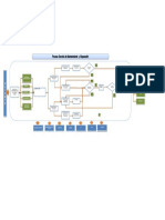 Mapa Procesos Mantenimiento L2350 Toromocho