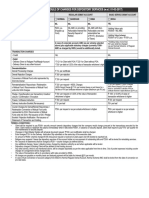 Schedule - A: Schedule of Charges For Depository Services (W.E.F. 01-03-2017)