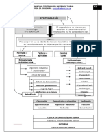 Epistemología: positivismo y empirismo lógico