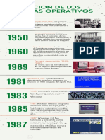 Linea Del Tiempo Evolucion Sistemas Operativos