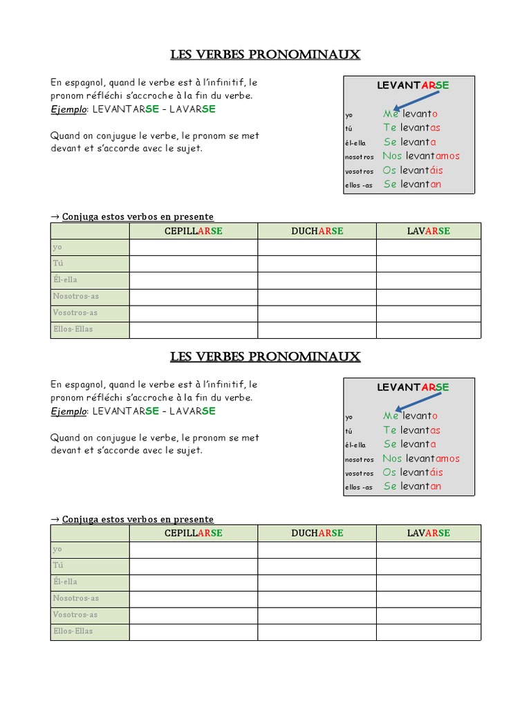 Les Verbes Pronominaux En Espagnol Les Verbes Pronominaux en Espagnol | PDF