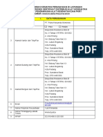 Laporan Kesiapan Bap Sarana Distribusi