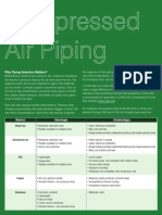 Why Piping Selection Matters?: Material Advantages Disadvantages