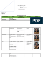 Assessing Sensory-Neuro