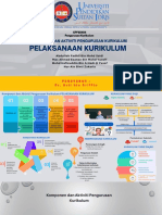 Slide Pengurusan Kurikulum (Pelaksanaan Kurikulum)