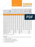 Standard ISO Tolerances - Inner Ring