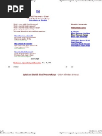 Blood Pressure Chart - Norm..