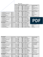 1revised Final Exam Schedule For NS Freshman Students, 2021