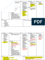 Business Model Canvas Avec Amelioration