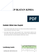 KONSEP IKATAN KIMIA