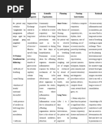 Impaired Gas Exchange NCP