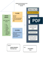 If at HOME: If Positive of COVID - 19: Suspected Individual