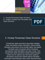 Persamaan Dasar Akuntansi Esensial untuk Memahami Laporan Keuangan