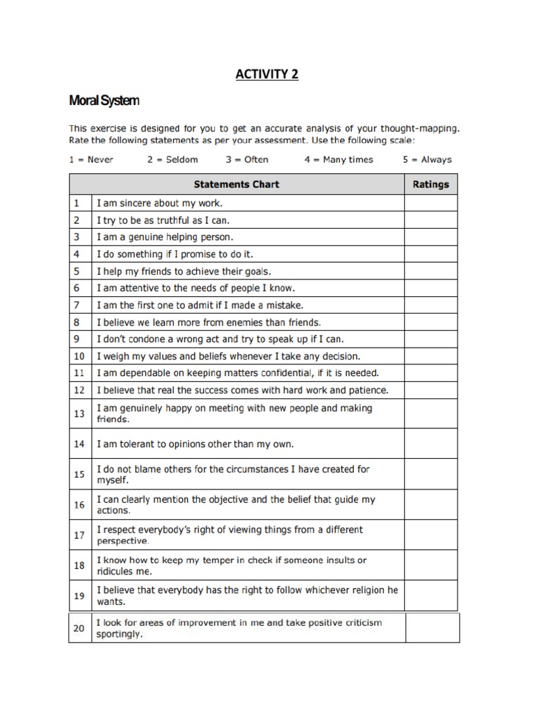 Self-Reflection Rating Chart | PDF