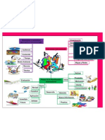 Mapa Mental Modficable 2