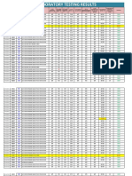 Daily Processed Yarn Lots 01-10-2021