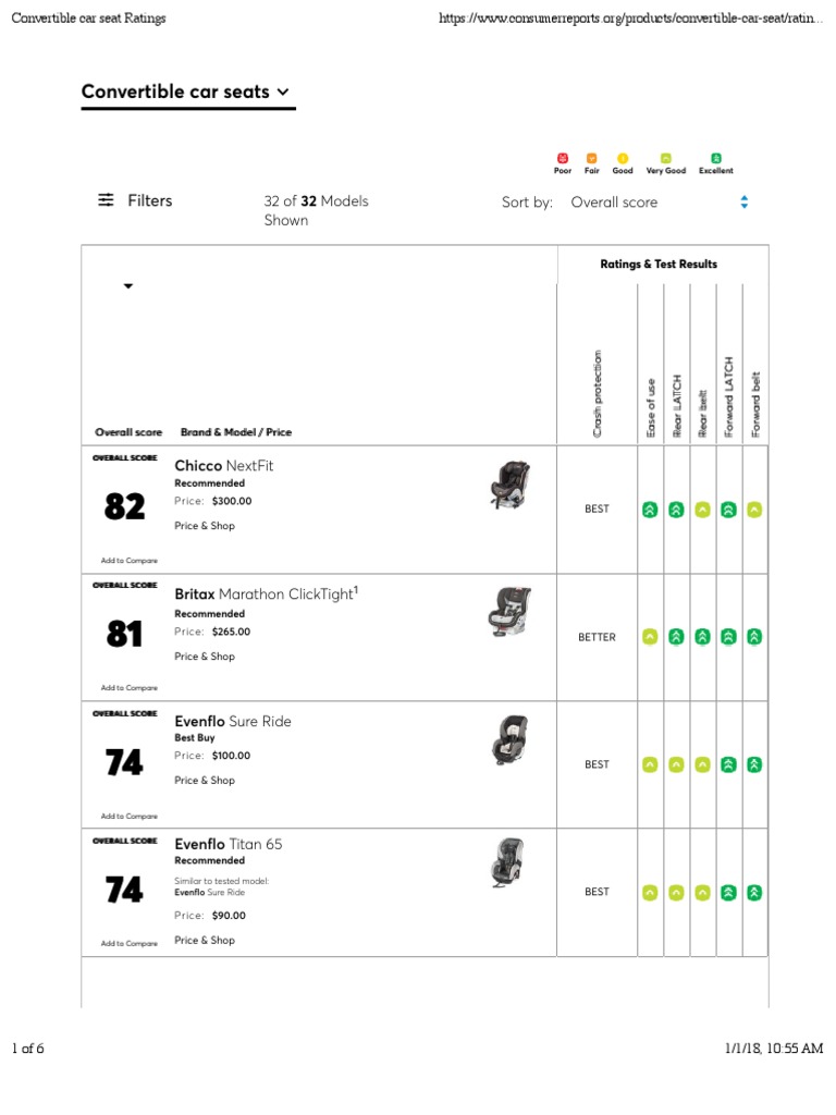 CR Convertible Car Seat Ratings PDF Prices Communication