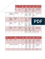 Waktu Menu Bahan Makanan URT Berat (G) Energi (Kkal) Protein (G) Lemak (G) Karbohidrat (G)