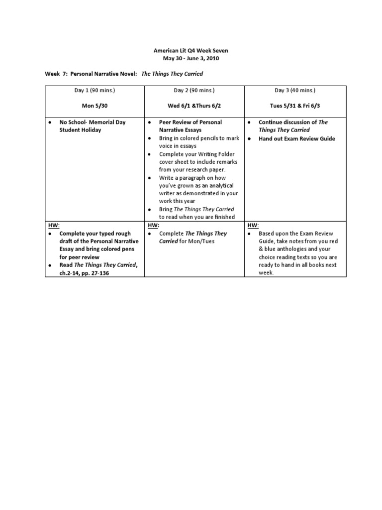 Week 7 Q4 Things | PDF