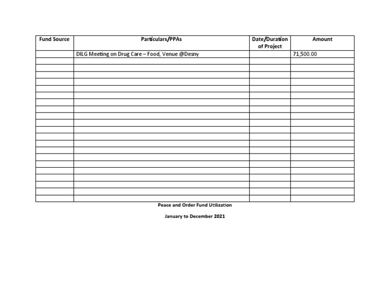 Utilization Report Template | PDF