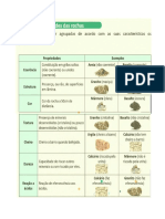 Propriedades Das Rochas