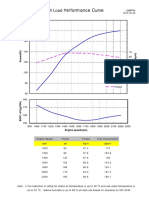 Performance Curve L066TIH 2010-04-29