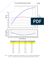 Performance Curve L126TIH 2010-04-29