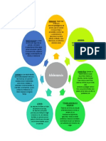 Mapa Mental o Conceptual