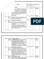 Time Specific Objectiv E Content Teachin G Activity Learni NG Activi TY A.V. Aids Evaluatio N To Introduce The LCD Introduce The ?