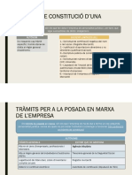 Tràmits de Constitució I Posada en Marxa Duna Empresa