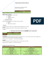 Reported Speech (Indirect Speech)