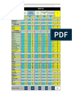 Kpi Febrero - Avance