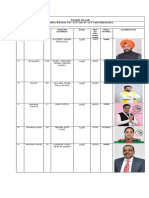 Punjab Result Status Known For 117 Out of 117 Constituencies