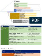 00 - Strategic Marketing Planning