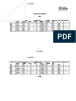 ANNEX C Availablity of Bases