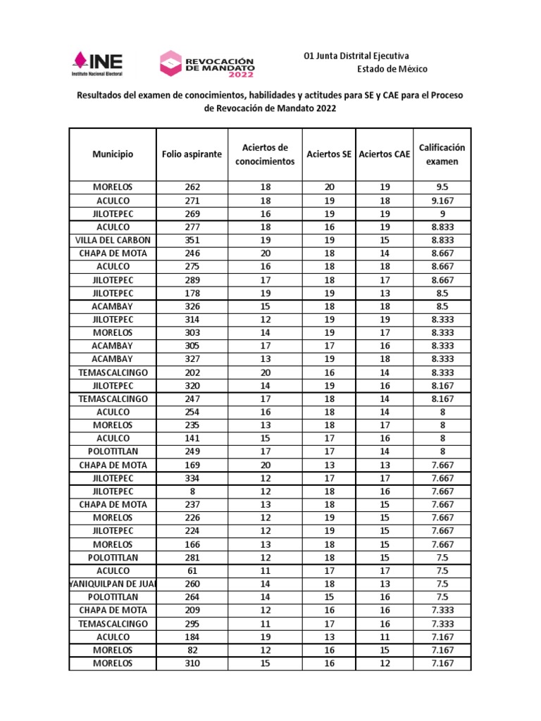Resultados de Examen SE y CAE PDF